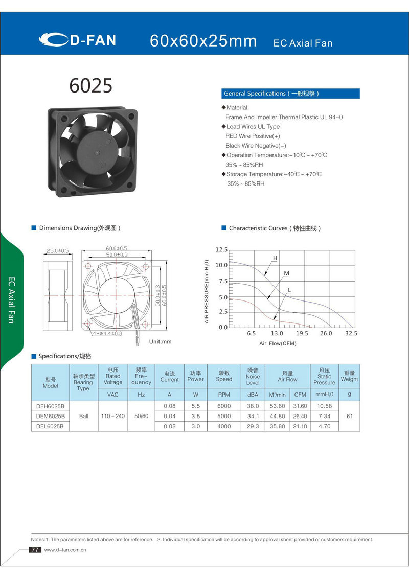 88-EC60X60X25轴流